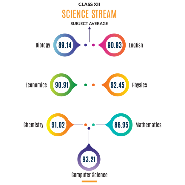 Class 12 science 2016 -2017