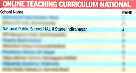 Times School Survey - 2