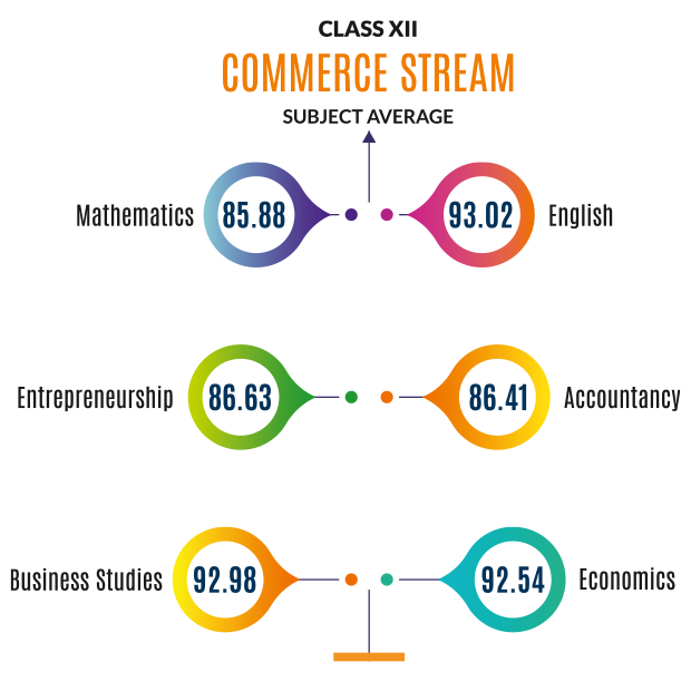 Class 12 commerce 2020-2021