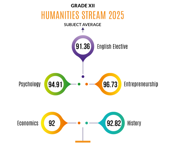 Grade 12 Humanities